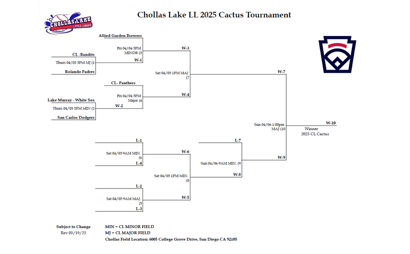 Cactus Tournament 2025