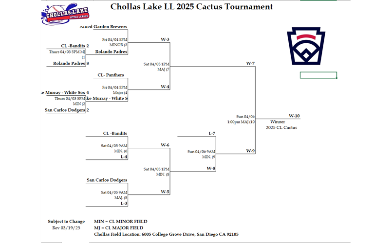 Cactus Tournament 2025 day 2